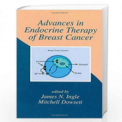 Advances Ednocrine Theraphy Breast Book front cover (9780824722289)