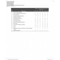 48 Previous Years' Solved Questions- JEE Advanced and JEE Main (2013-2025) Chapter-wise and Topic-wise - Physics book by Pan… -