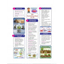 Golden Science Study Material Based on New NCERT Textbook Exploration for Class-9 | For 2027 CBSE Exams | Mind Map | Summary… -