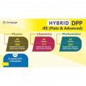 Hybrid DPP Chemistry JEE (Main & Advanced) book by Seema Saini - Additional Image 5