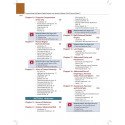Dissection Manual with Regions and Applied Anatomy, 2/E Vol.2: Lower Extremity, Abdomen, Pelvis and Perineum for MBBS 1st Ye… -