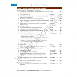 Essentials of Practical Microbiology, 2/E for MBBS 2nd Year Students | As per CBME Curriculum (MCI) | Class-wise Practical G… -
