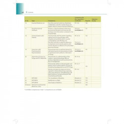 Competency-based Practical Manual of Pharmacology, 2/E for MBBS Students | As per the Revised CBME Curriculum (NMC) | Prescr… -