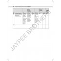 COMPETENCY-BASED LOGBOOK IN COMMUNITY MEDICINE book by Anshu Mittal - Additional Image 6