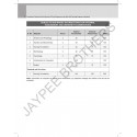 Cumulative Student Activity Record Of Cinical Experience For Basic Bsc Nursing Program(Log Book) book by Rawat HCL - Additional