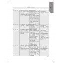 COMMUNITY HEALTH NURSING (AS PER THE SYLLABUS OF INC)PUNJABI book by Kaur Kamaljit - Additional Image 5