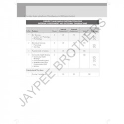 Cumulative Student Activity Record of Clinical Experience for GNM Students (Log Book) | As per INC Guidelines | Complete Cli… -
