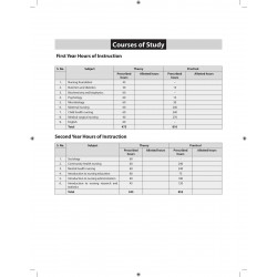 Cumulative Record of Clinical Learning Experience for Post Basic BSc Nursing | Clinical Learning Record Log Book with Proced… -