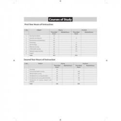 Cumulative Record of Clinical Learning Experience for Post Basic BSc Nursing | Clinical Learning Record Log Book with Proced… -