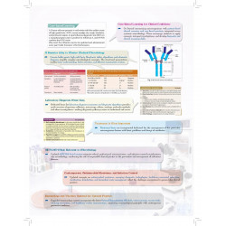 Essentials of Medical Microbiology, 5/E for MBBS Students, NEET PG, INI-CET & FMGE Aspirants | Free Complimentary Question B… -