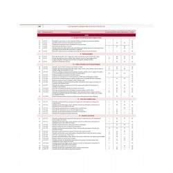 COMPETENCY BASED QUESTIONS AND ANSWERS IN ANATOMY FOR FIRST MBBS PROFESSIONAL EXAMINATION (PB 2022) book by SUSHRUTHA ACADEMY -