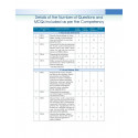 Competency Based Questions And Answers In Ophthalmology For Third Mbbs Professional Examination (Pb 2025) book by SUSHRUTHA… - A