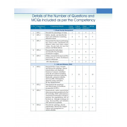 Competency Based Questions And Answers In Ophthalmology For Third Mbbs Professional Examination (Pb 2025) book by SUSHRUTHA… - A