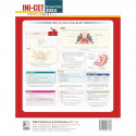 INI CET Nov 2024 Supplement (Recall) book by Dr Sudhir Kumar Singh - Additional Image 4