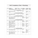CERTIFICATION LOGBOOK FOR COMPETENCIES IN PRACTICAL PHYSIOLOGY FOR PHASE I MBBS STUDENTS 2ED (PB 2026) ISBN - 9789347186004… - A