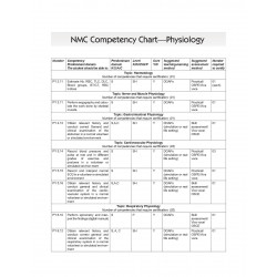 CERTIFICATION LOGBOOK FOR COMPETENCIES IN PRACTICAL PHYSIOLOGY FOR PHASE I MBBS STUDENTS 2ED (PB 2026) ISBN - 9789347186004… - A