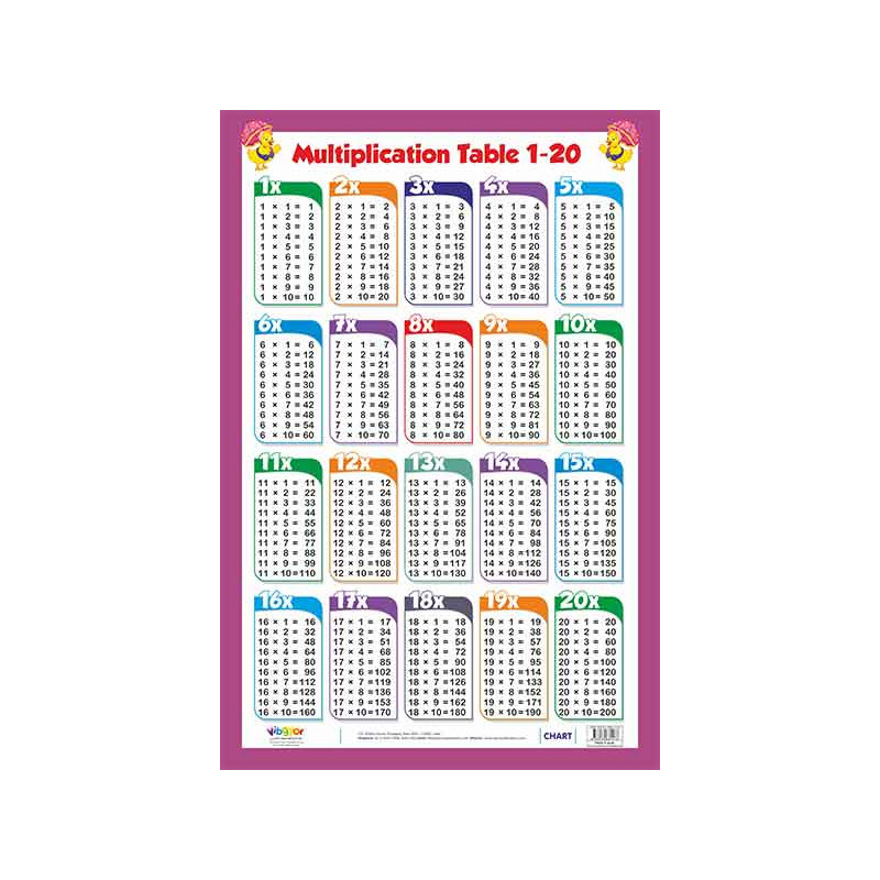 Multiplication Chart 1 20